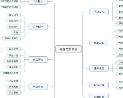 WLDOS云物互联平台核心技术指南