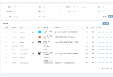 基于 WLDOS 搭建 云物互联应用 聚焦、开放、管控你的业务生态